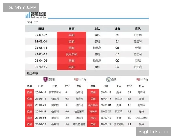 伯恩利客场比赛表现波动,关键环节难以突破 伯恩利客场比赛表现波动,关键环节难以突破