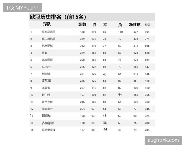 凯尔特人当前欧联杯小组赛进程表现强势，连胜三场奠定晋级基础
