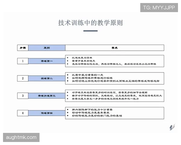 教练技术犯规行为的判定标准与常见场景解析