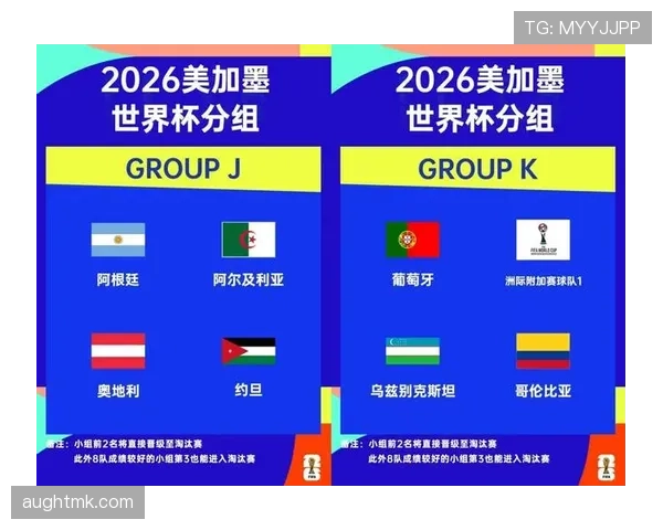 2026世界杯规则下资格怎么排