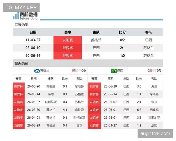 摩洛哥世界杯C组数据：三场比赛保持竞争力